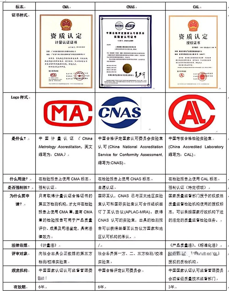 CMA认证
